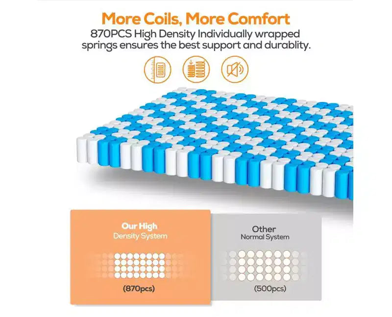 Matelas en mousse à mémoire de forme gel 14 pouces King Fermeté moyenne, Matelas pour le soulagement de la pression et un sommeil frais Certifié CertiPUR-US