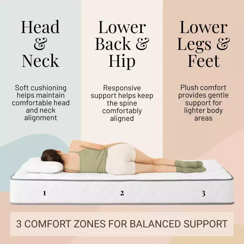Matelas Atlas 6, matelas à ressorts jumeaux, housse respirante, fermeté ferme