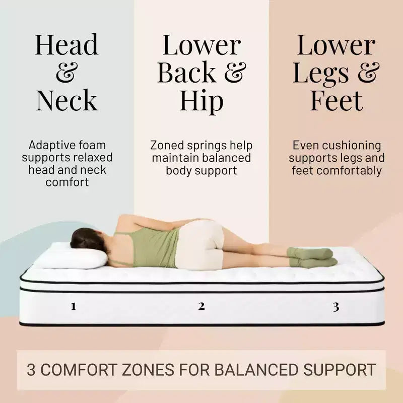 Matelas Atlas 8 à ressorts ensachés, housse respirante, fermeté extra-ferme