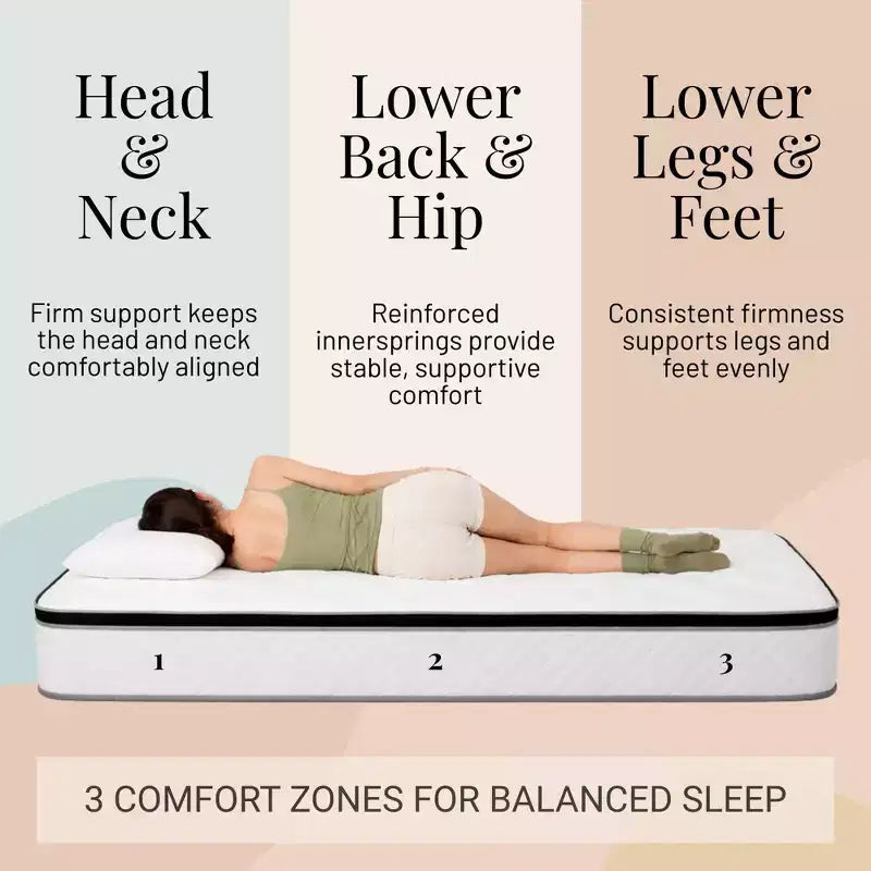 Matelas à ressorts Atlas de 12 pouces, pour lit jumeau, avec housse respirante, fermeté accrue